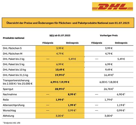 porto reban|Die Portopreise auf einen Blick